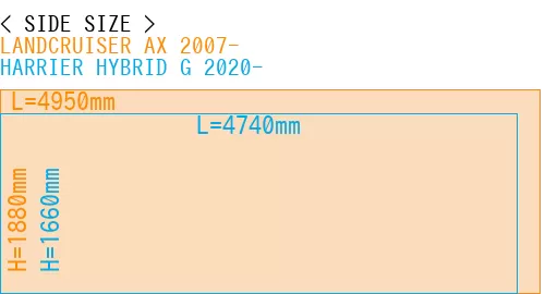 #LANDCRUISER AX 2007- + HARRIER HYBRID G 2020-